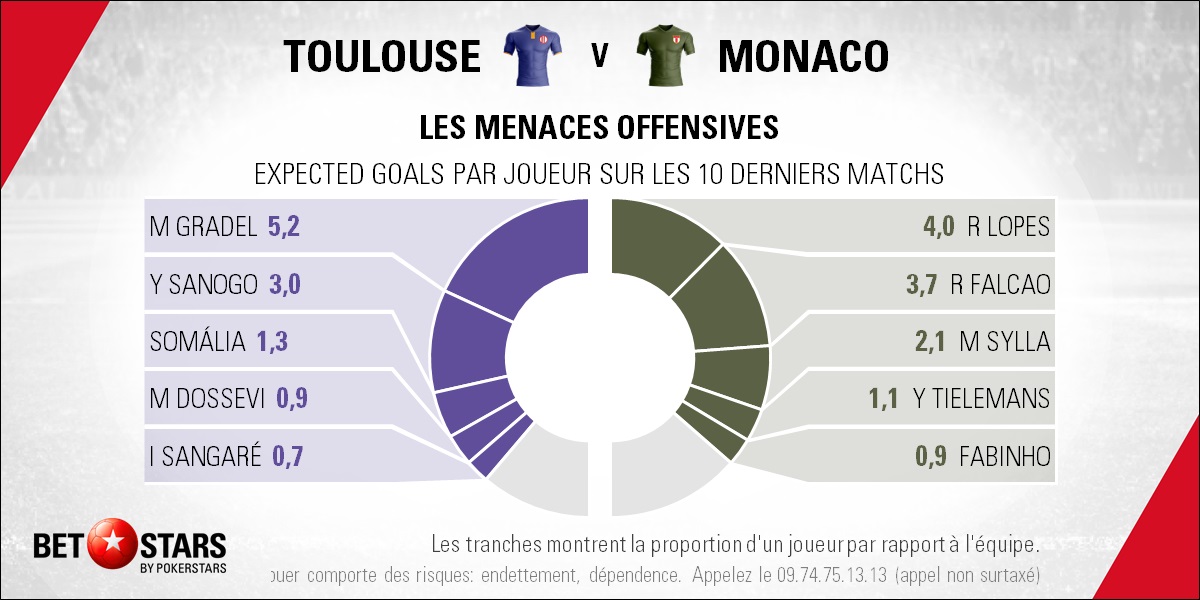 Toulouse v Monaco - PlayersFR